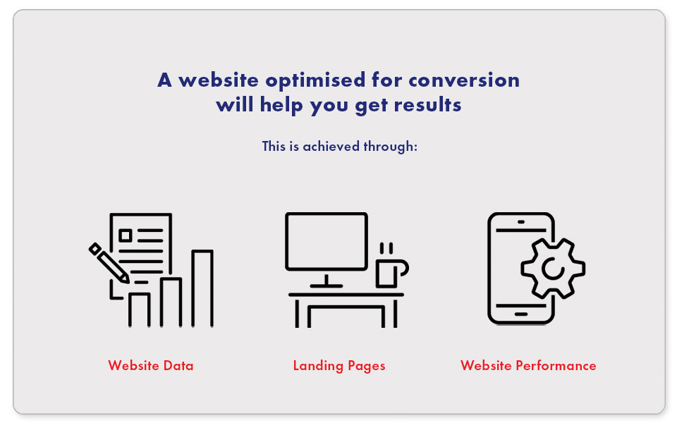 Icons showing reiterating the key areas for website optimisation. Data, Landing pages and performance